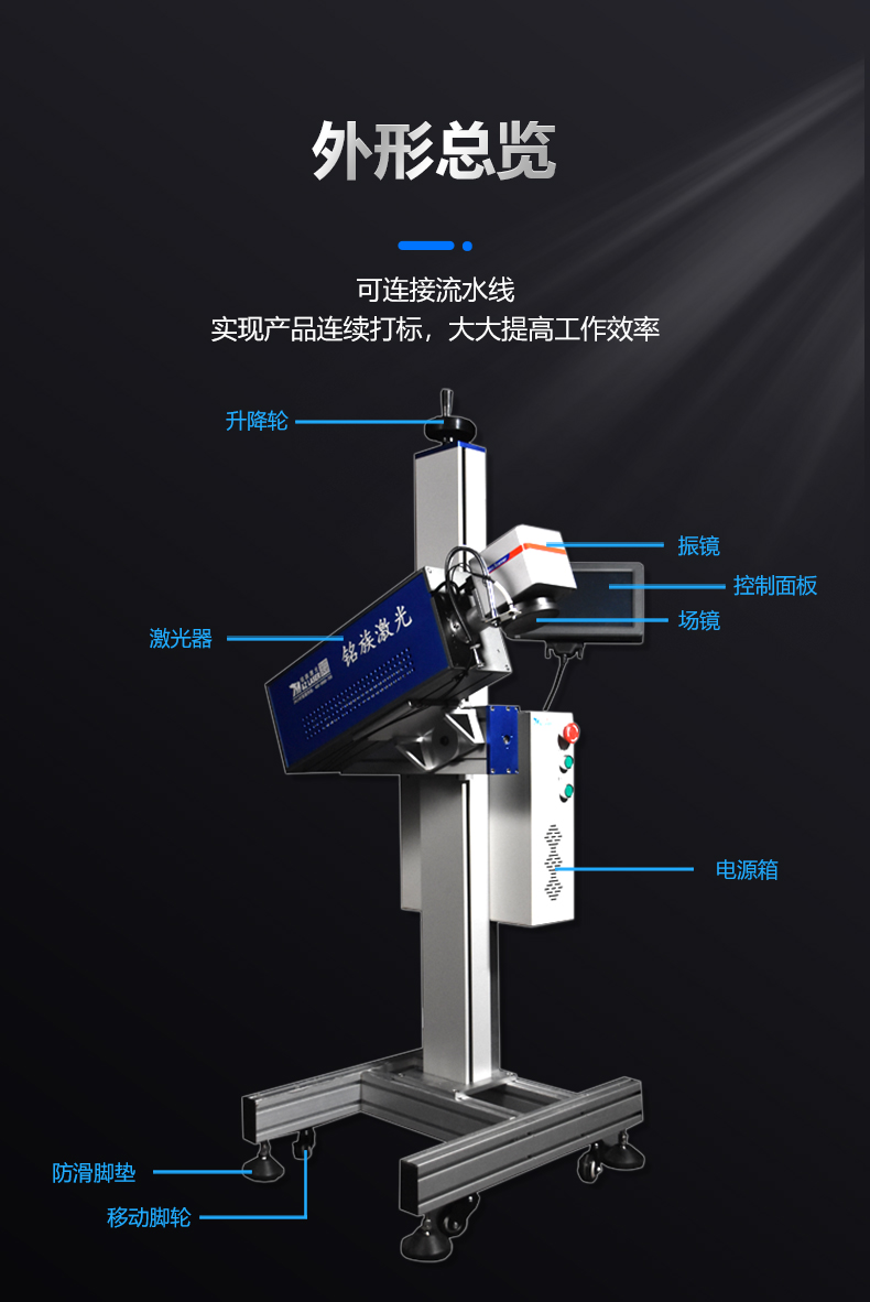 静态飞翔二氧化碳（CO2）激光喷码机(图3)